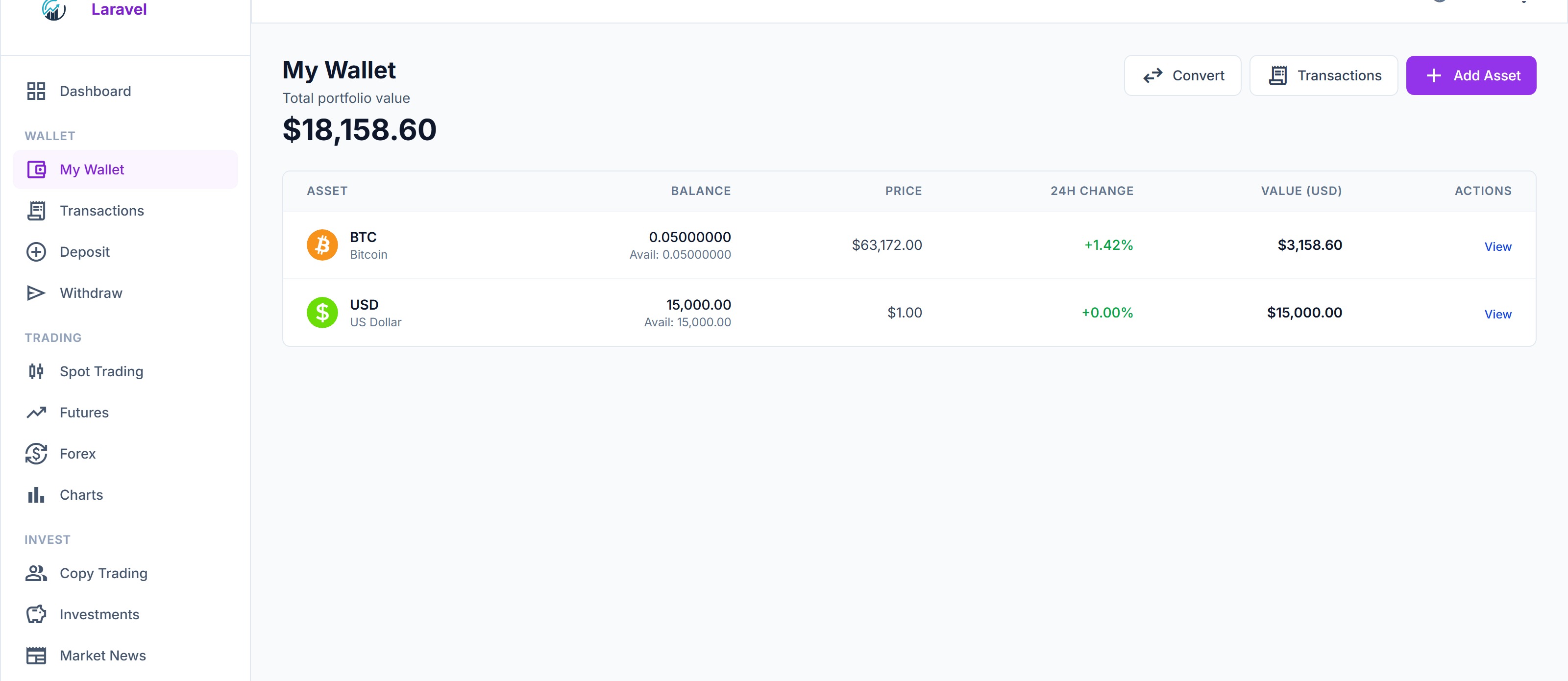 Revenue and returns analysis